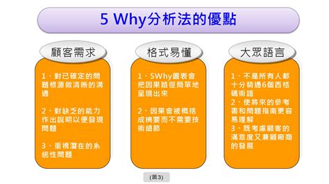 5 why分析法|如何解读 5why 分析法？